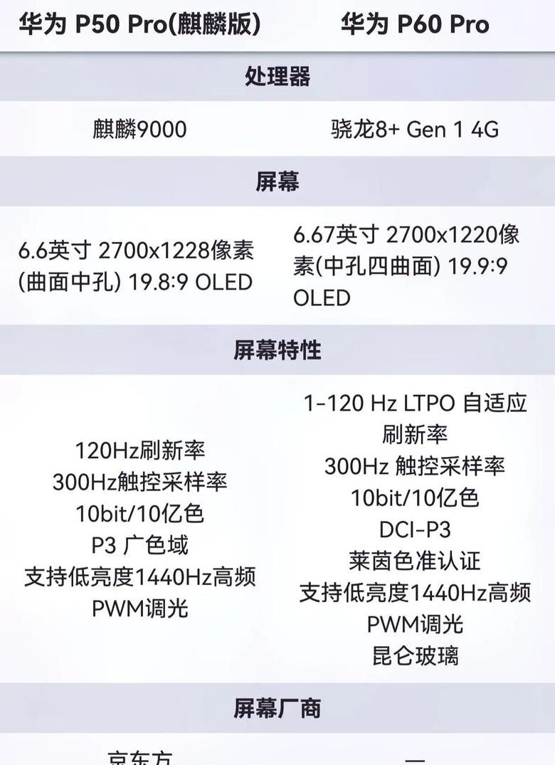 华为p50的详细参数