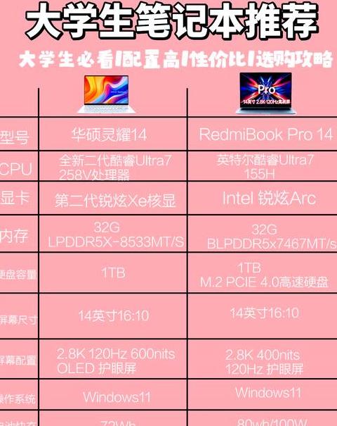 笔记本排名第一名