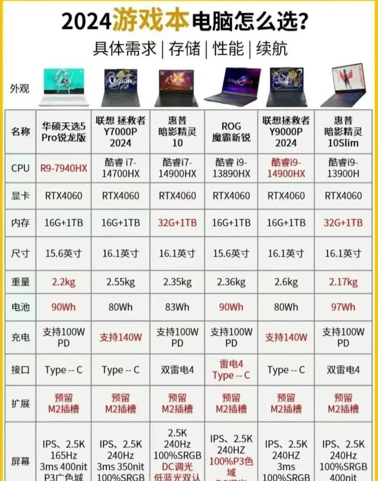 2020游戏笔记本前十名