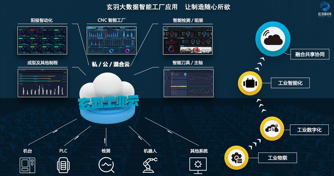 3c数码租赁平台