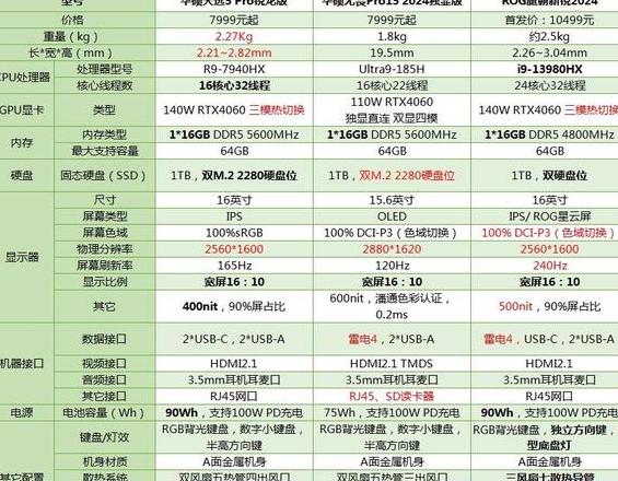 笔记本电脑2020年排行榜