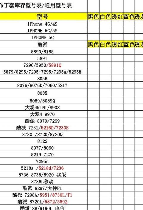 手机壳型号大全表