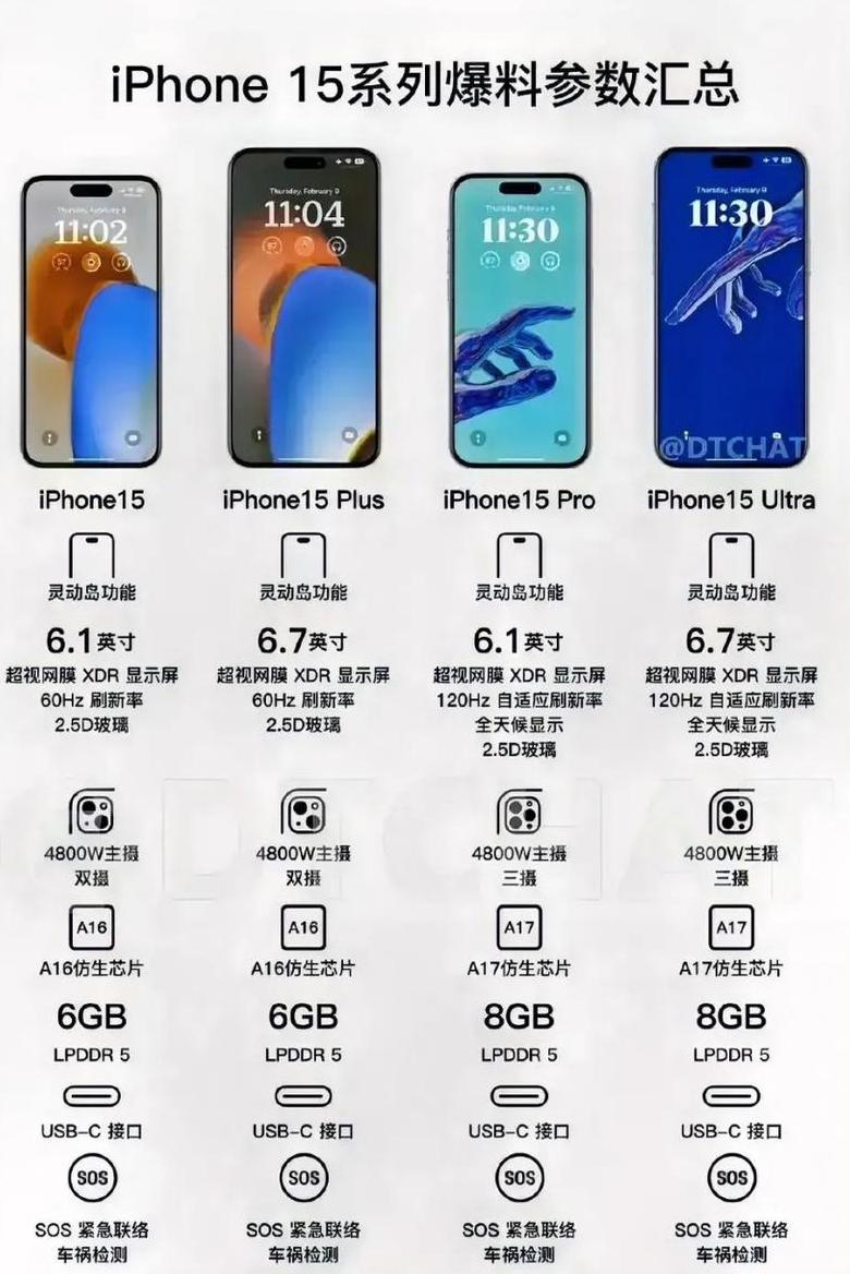 iphone15全系列参数颜色