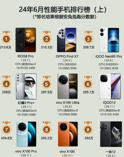 手机排行榜中关村排名
