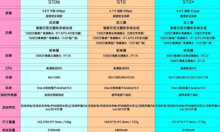 三星s10发售价格