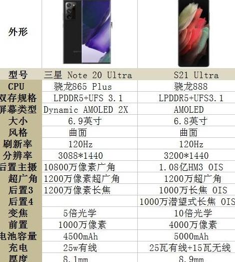 三星s22u跟note20u参数