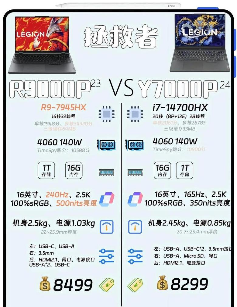联想小新和拯救者哪个好