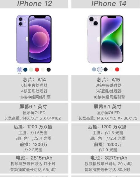 iphone 12尺寸是多少厘米