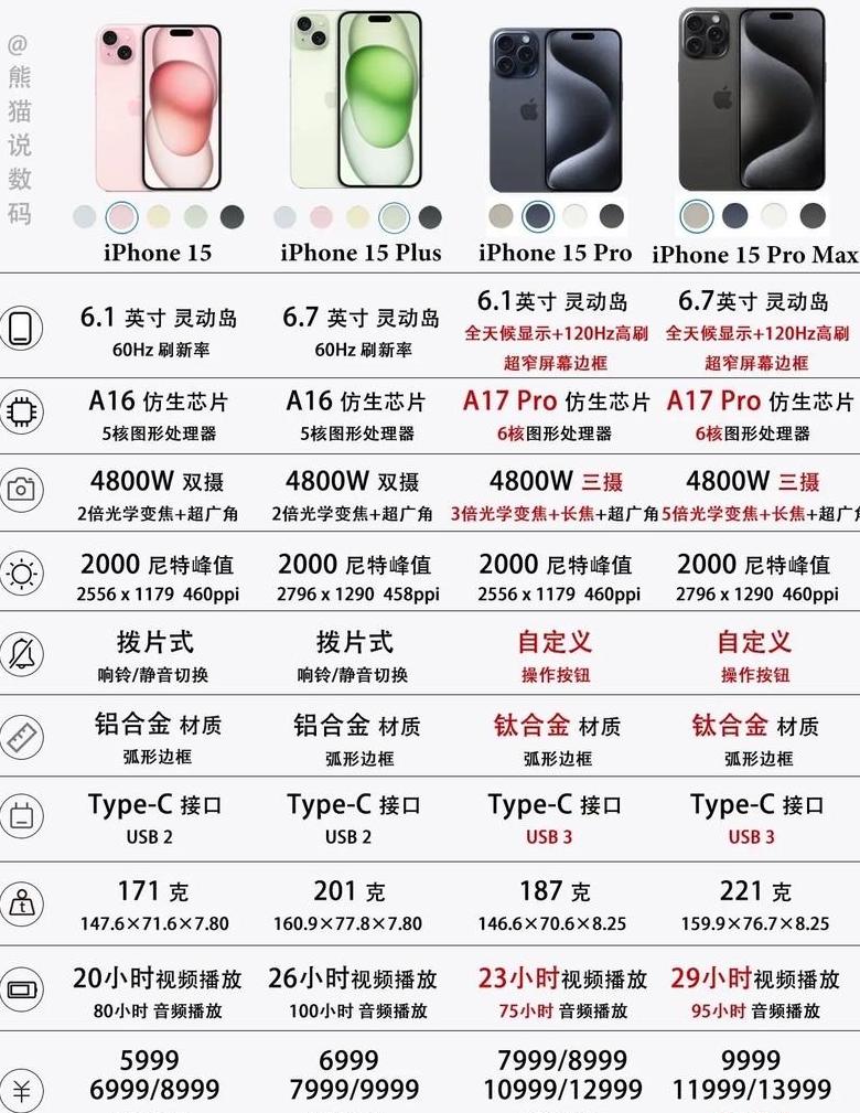 苹果尺寸一览表15寸