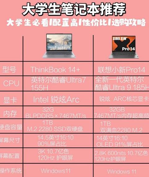 联想小新14pro哪个版本好