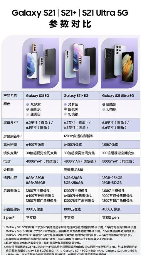 三星s10系列重量