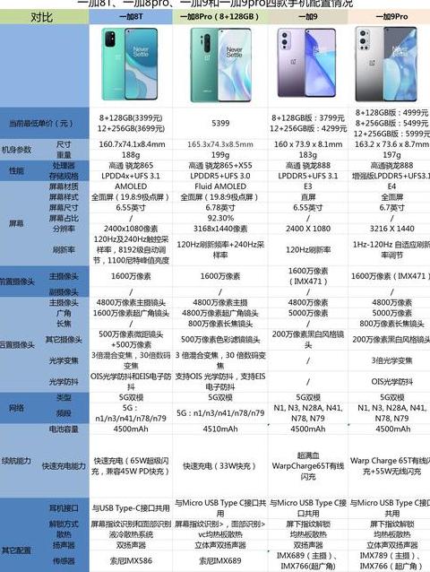 一加8所有参数
