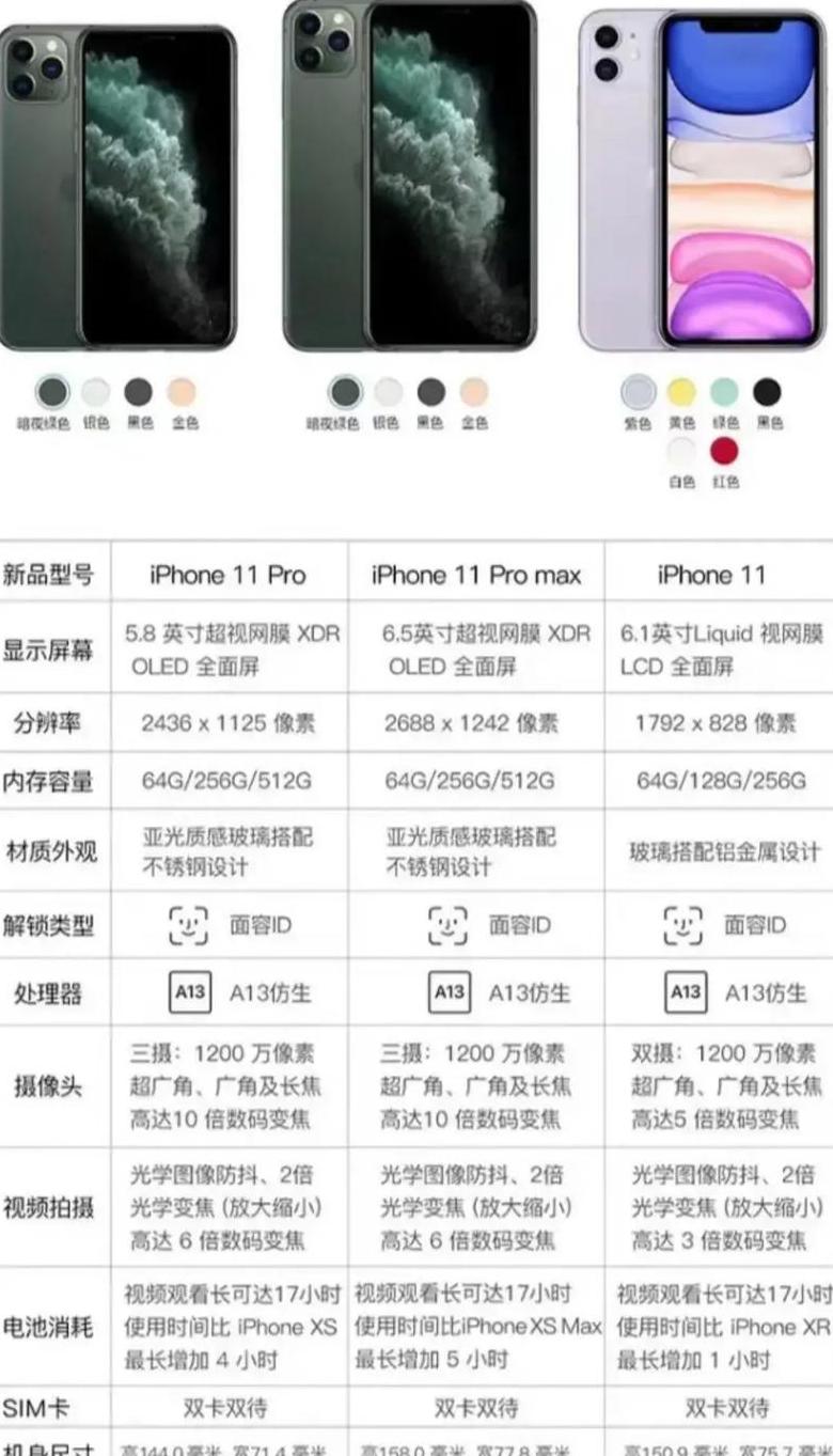 苹果11pm手机尺寸