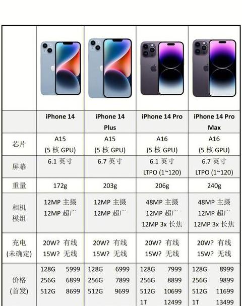 14iphone plus重量