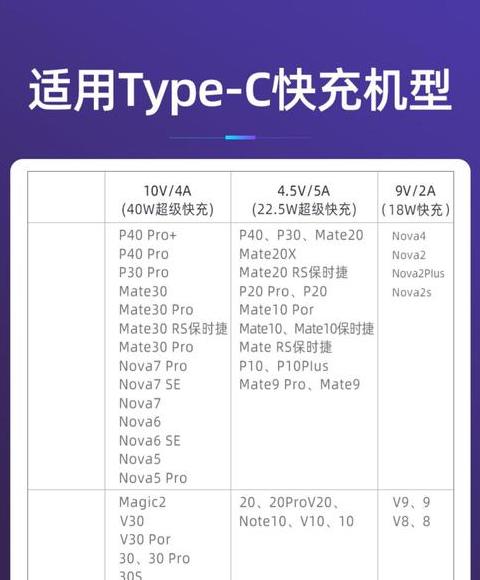 40w快充充满要多久