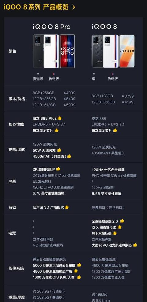 iqoo8pro详细参数