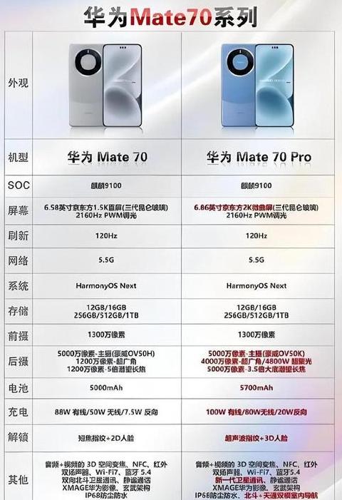 华为mate70重量多少