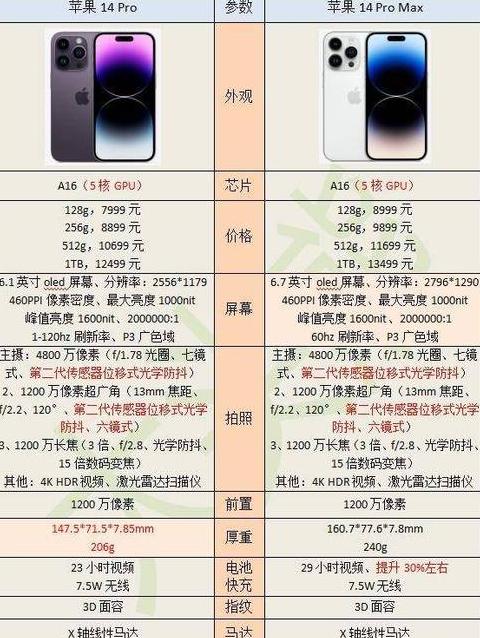 iphone14pro和plus区别