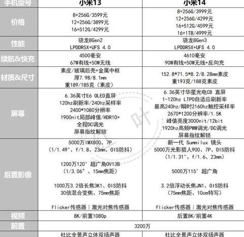 小米13系列参数