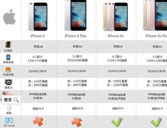 iphone6和6s屏幕通用吗