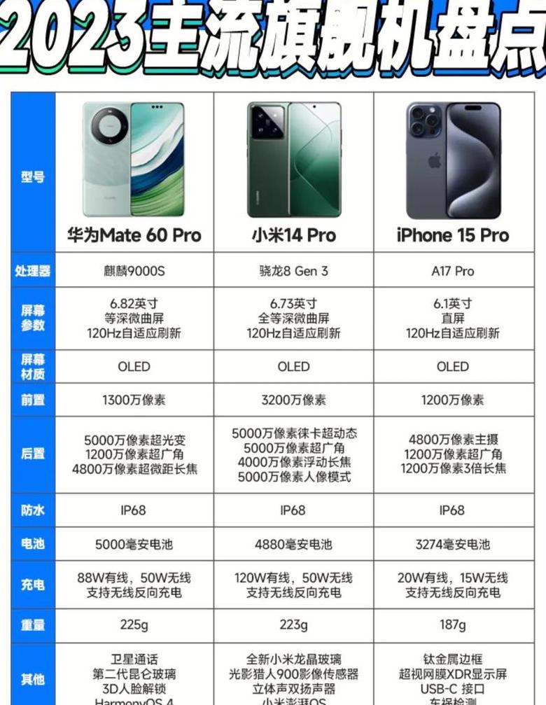 中关村手机参数对比