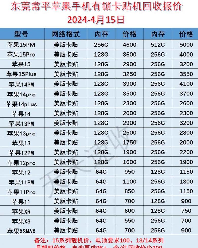 2022年苹果手机价格