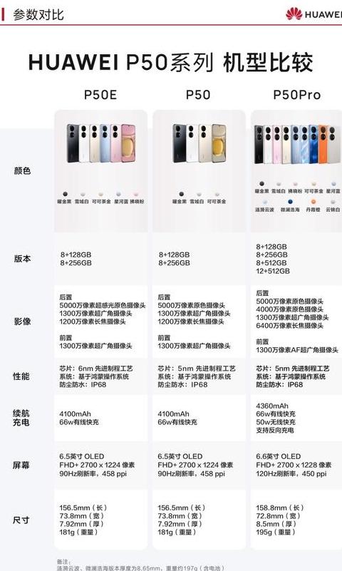华为p50的配置参数