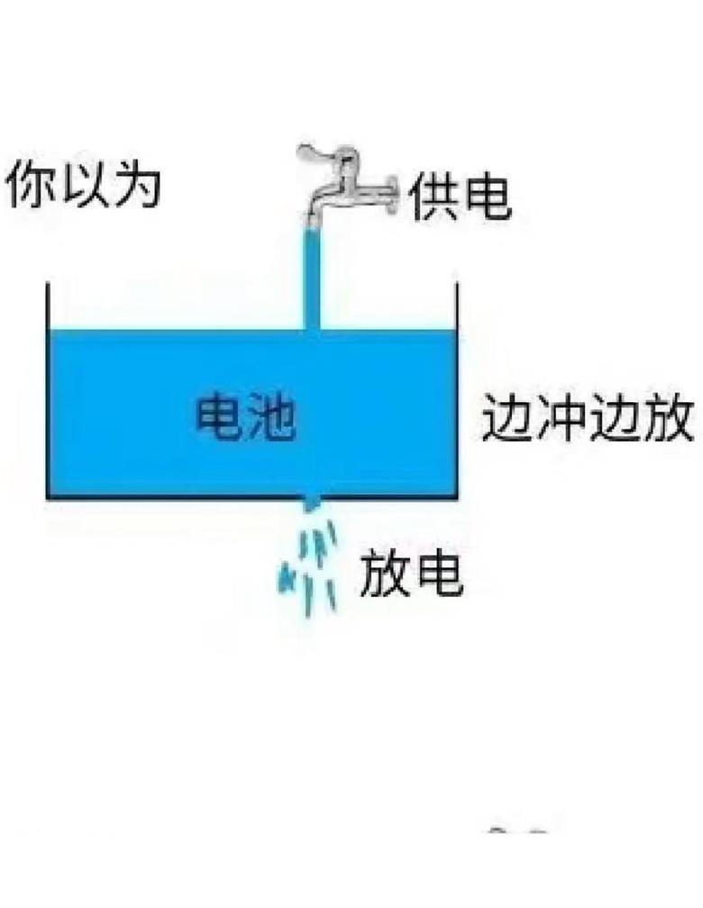 笔记本充着电为什么还掉电