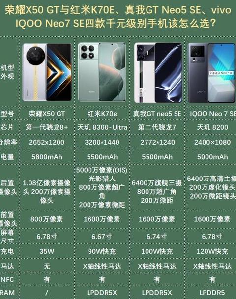 太平洋手机网详细配置对比