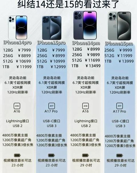 苹果iphone14plus尺寸