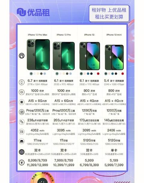 iphone14屏幕尺寸多大