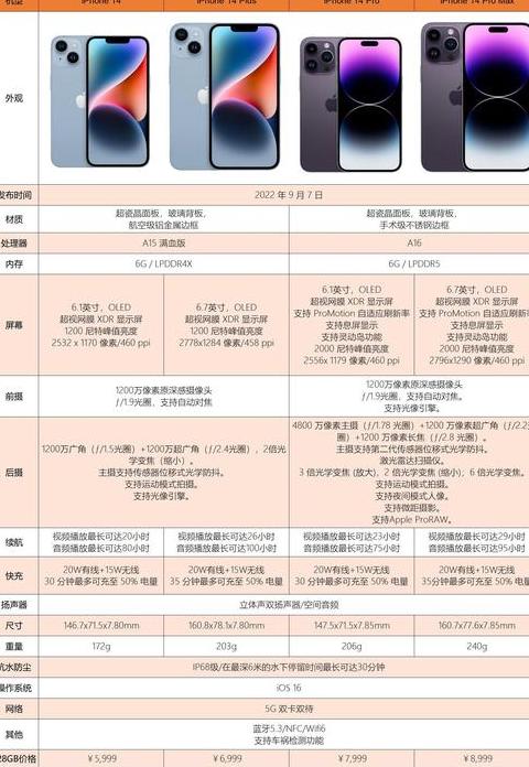 苹果14手机参数
