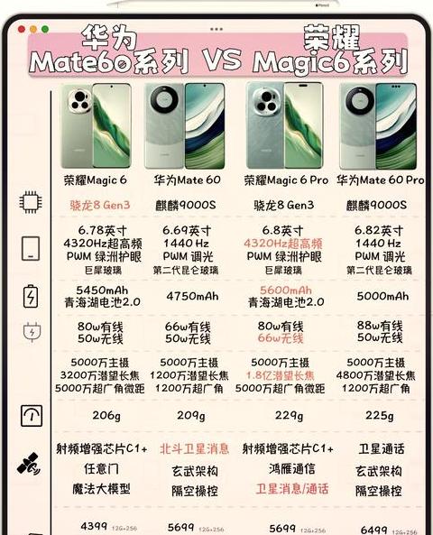 电池容量84还能用多久华为