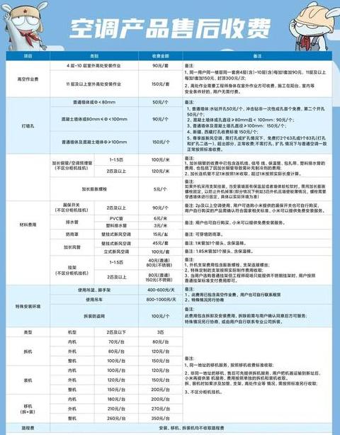 小米安装空调收费明细