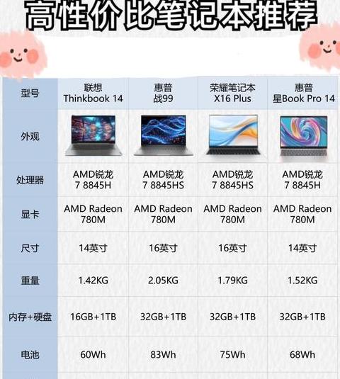 联想g50-45配置明细