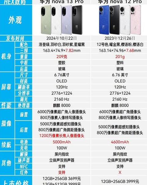 华为nova12pro和ultra参数