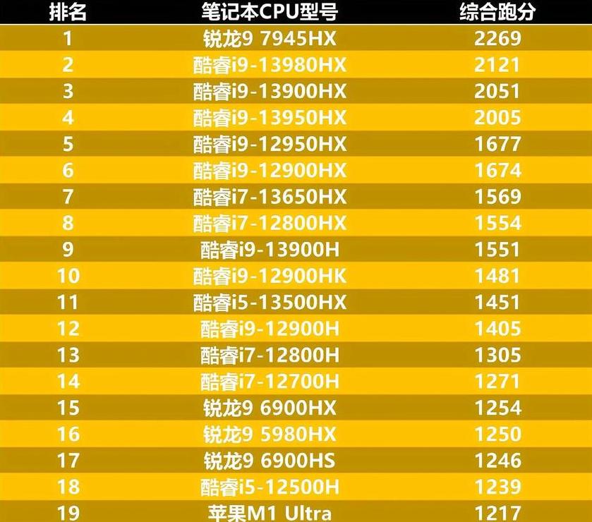 电脑前十名