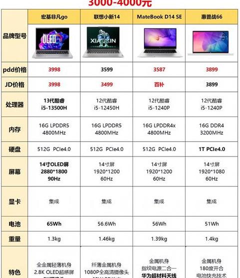 电脑游戏盒子排名