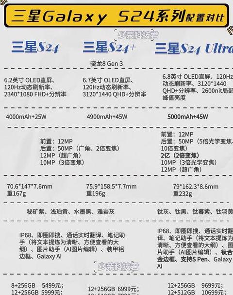 s20u三星参数配置