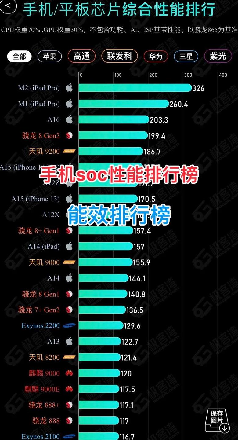 手机排行榜中关村