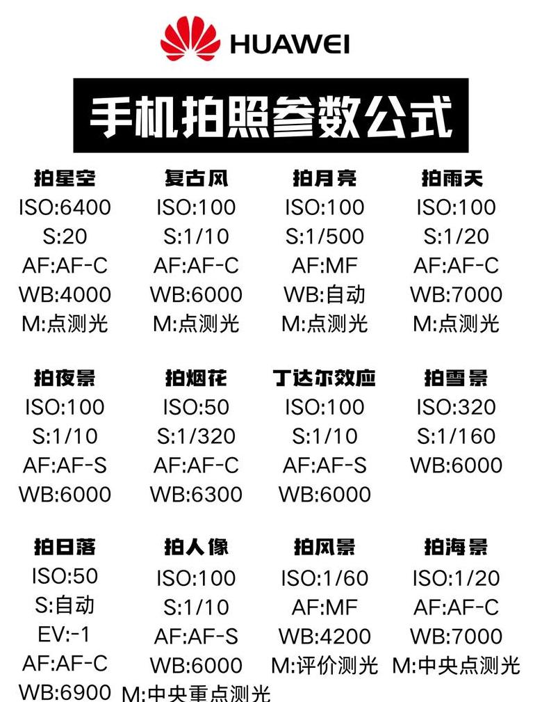 专业拍照手机排名最新