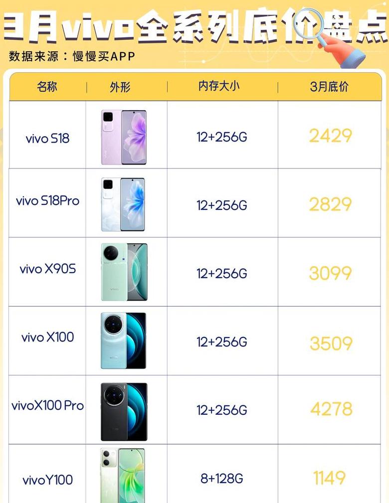 vivox21手机像素是多少