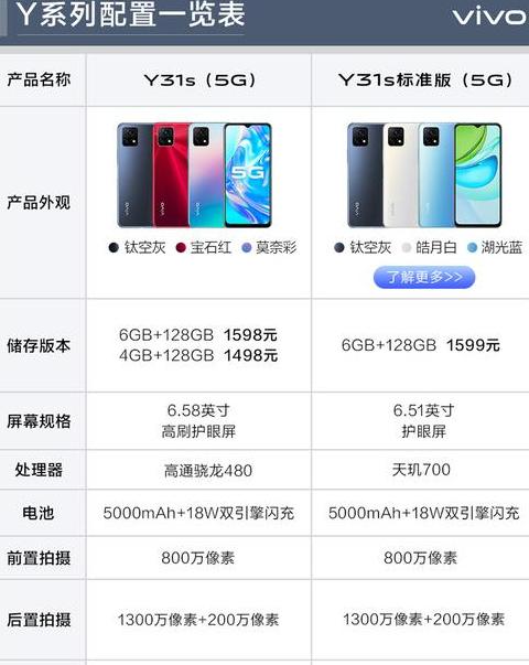 vivoy31s参数详细参数配置