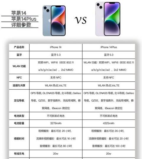 iphone14plus参数