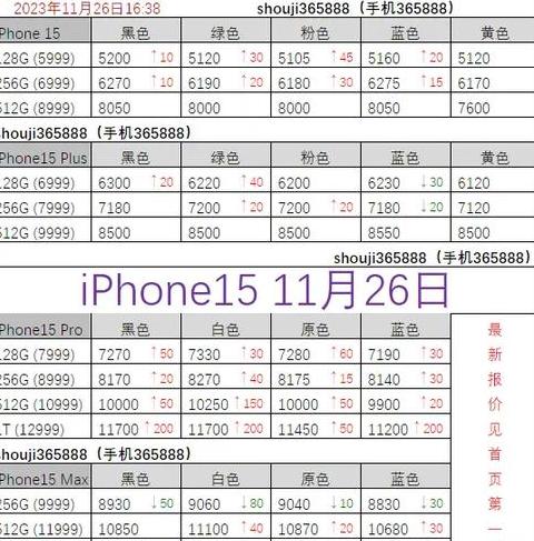 iphone15系列重量