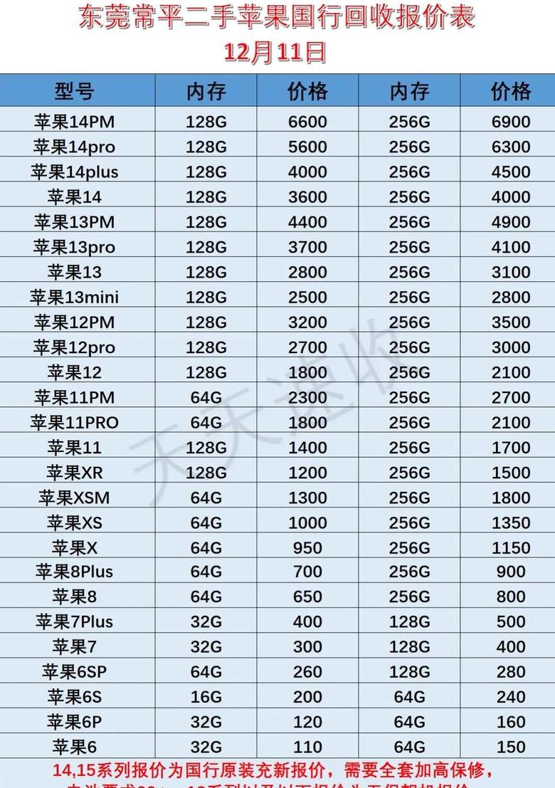 中关村手机价格大全