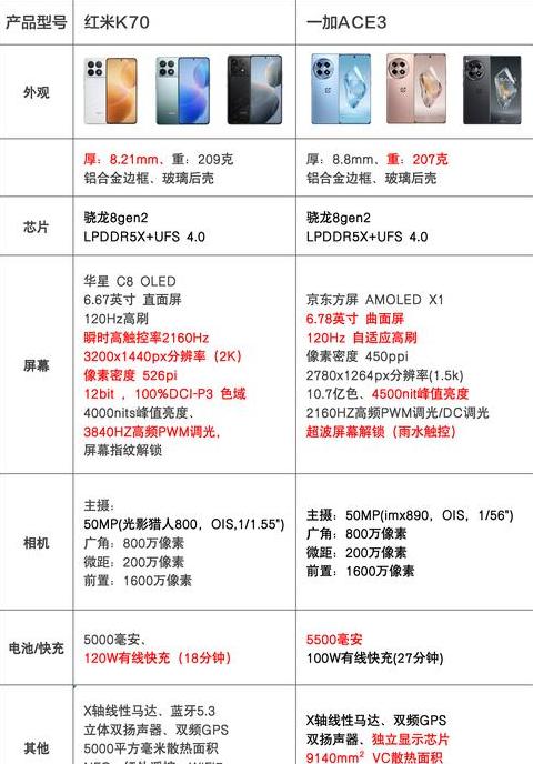 红米k70e参数详细参数