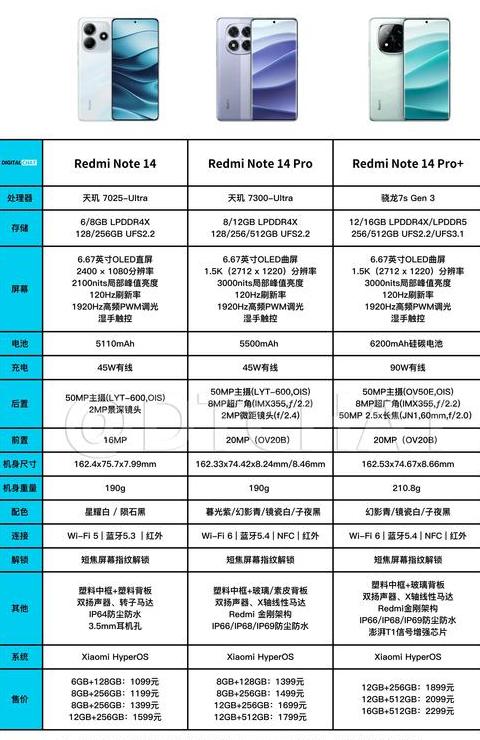 note10三星参数配置