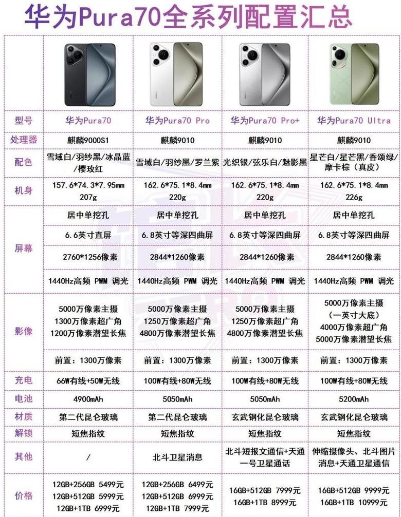 华为70参数配置详细