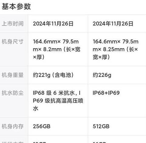 华为mate70pro参数配置详细